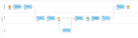 mega process mapping|ADONIS Business Process Modelling Suite .